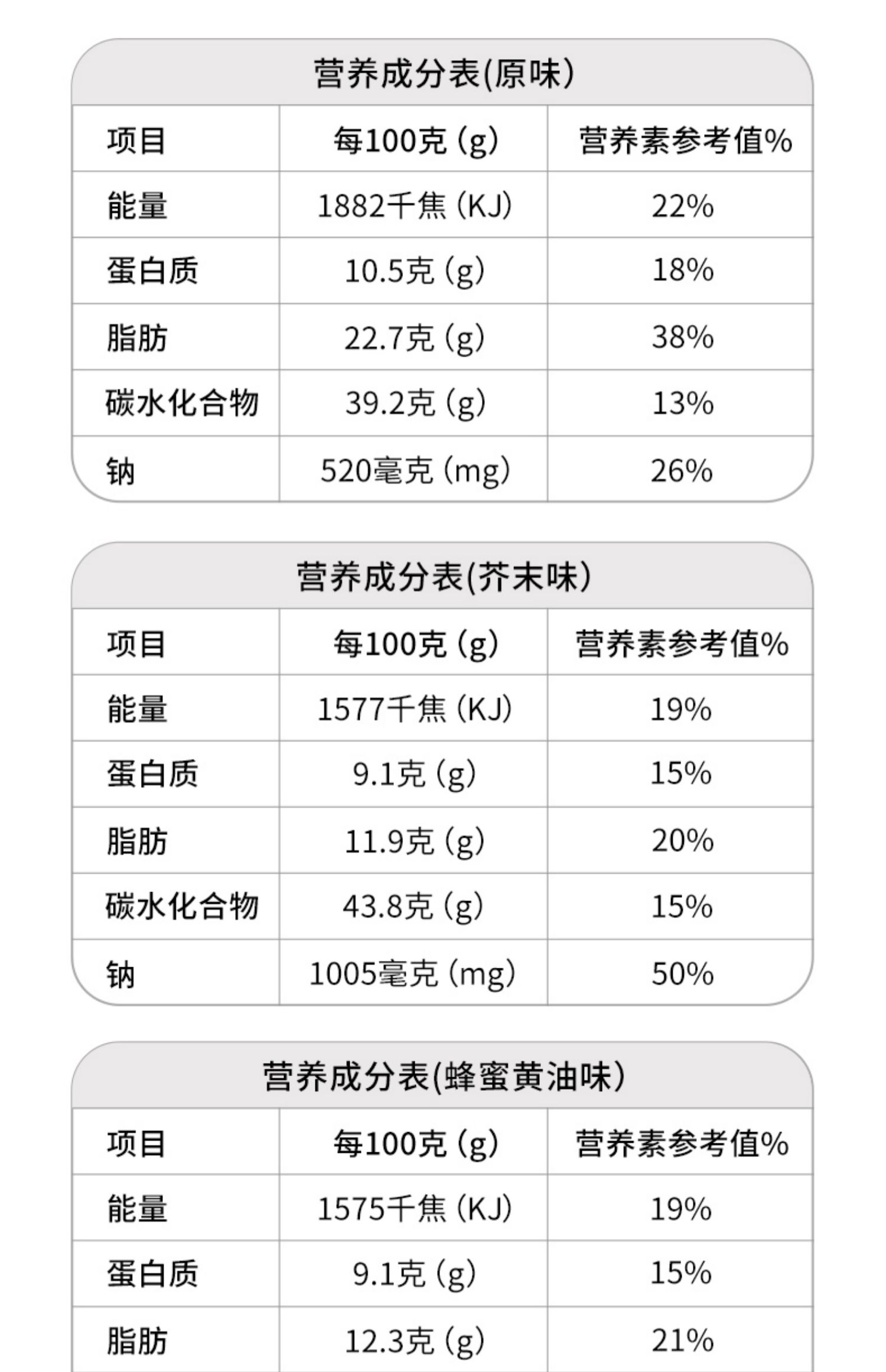 沧江源云南特产蜂蜜黄油香菇脆丁