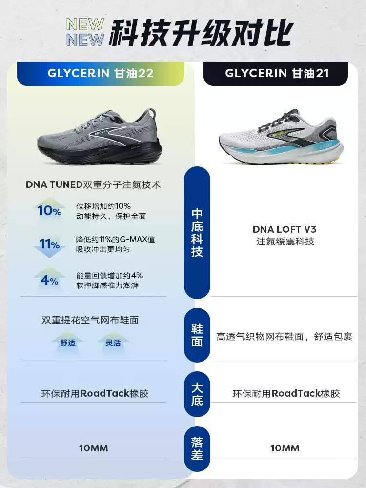 [large size] brooks glycerin 22 running shoes men's shoes shock-absorbing running shoes 46 47