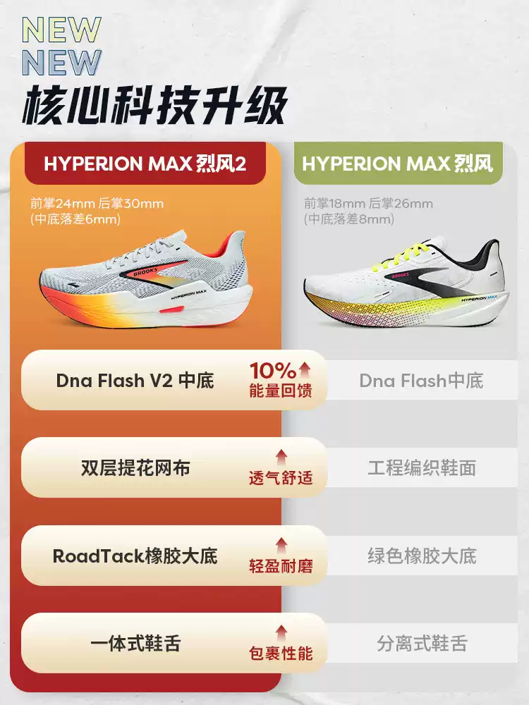 Brooks hyperion max 2 men's shock absorption racing marathon women's professional running shoes