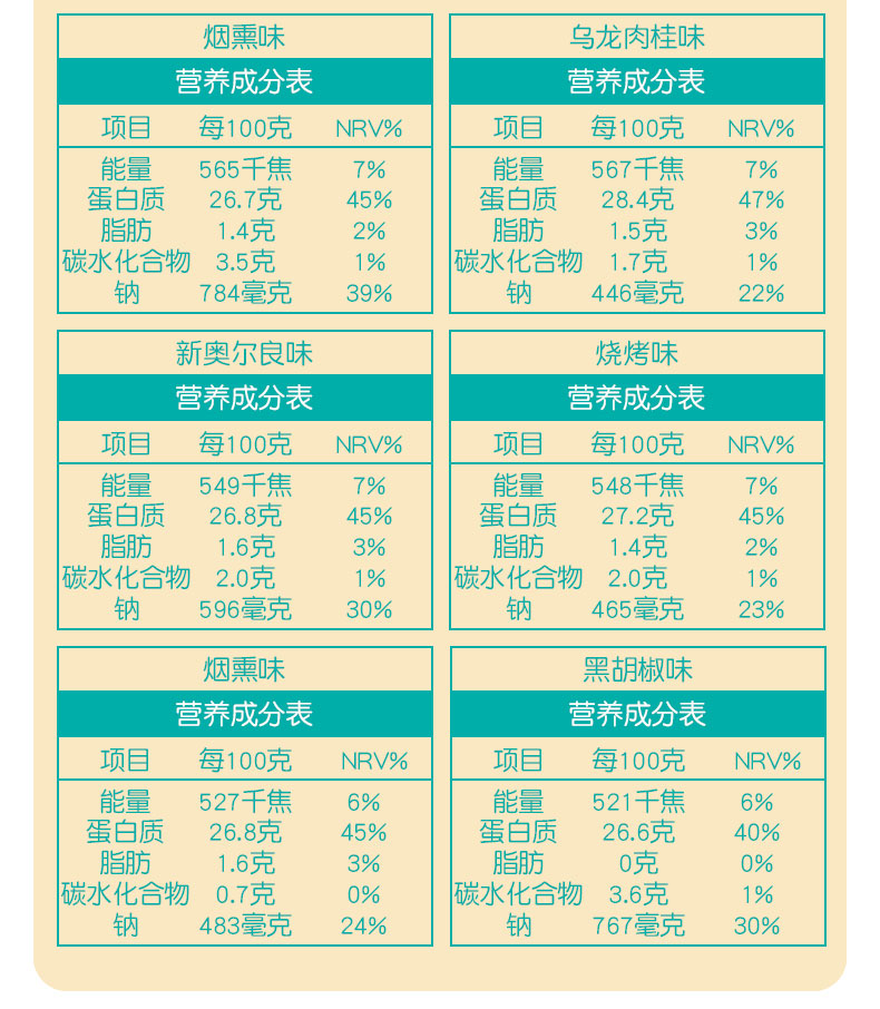 优形 沙拉鸡胸肉 100g*20袋 多口味可选 图4