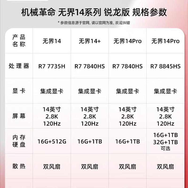 Ноутбук Mechrevo для студентов, 15x, 14×, 14x, 15×, 15x, процессор AMD Ryzen