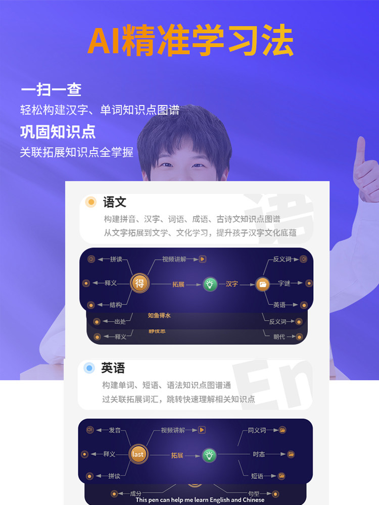 Alpha Dictionary Pen for Elementary, Middle, and High School Synchronized Textbooks, English Word Scanning, Intelligent Universal Learning Point-Reading Pen