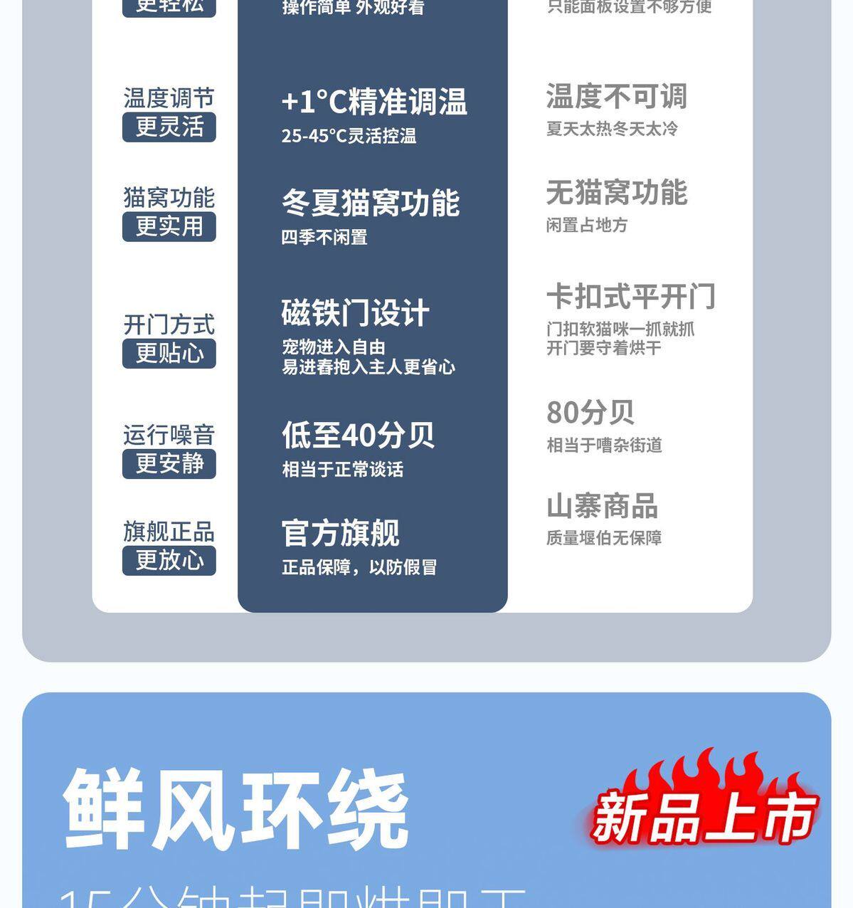 ПЭТ сушильный элемент paofu宠物烘干机猫咪烘干箱狗狗全自动智能洗澡吹水干毛静音家用