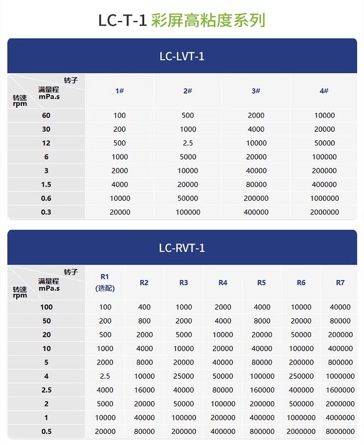 Вискозиметр 力辰旋转粘度计油漆涂料黏度计ndj-8s5s9s数显式粘度测试仪粘度仪 Lichen