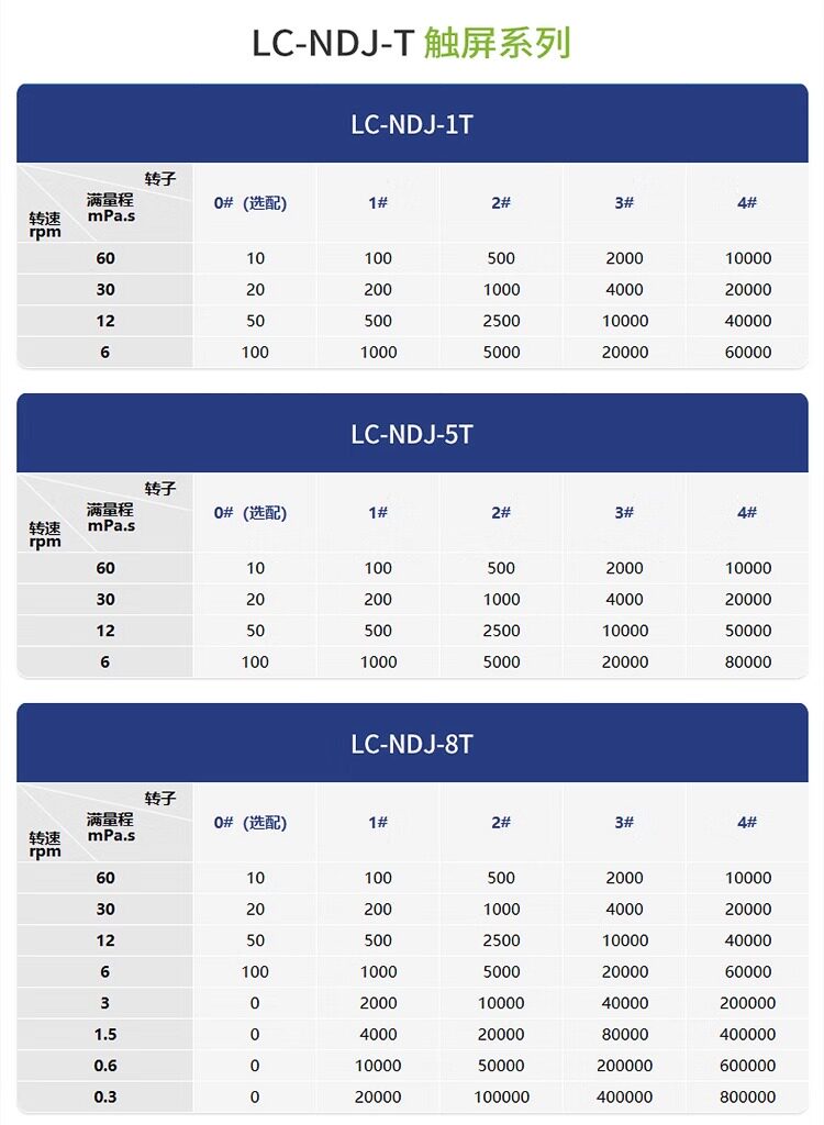 Вискозиметр 力辰旋转粘度计油漆涂料黏度计ndj-8s5s9s数显式粘度测试仪粘度仪 Lichen