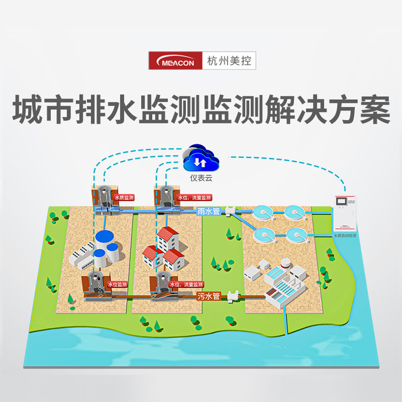 仪表堂堂 城市排水管网监测解决方案窨井解决方案仪表云在线监测