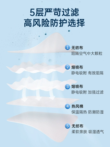 Трехмерная медицинская маска, упаковка, 2023, широкая цветовая палитра, трехмерная защита