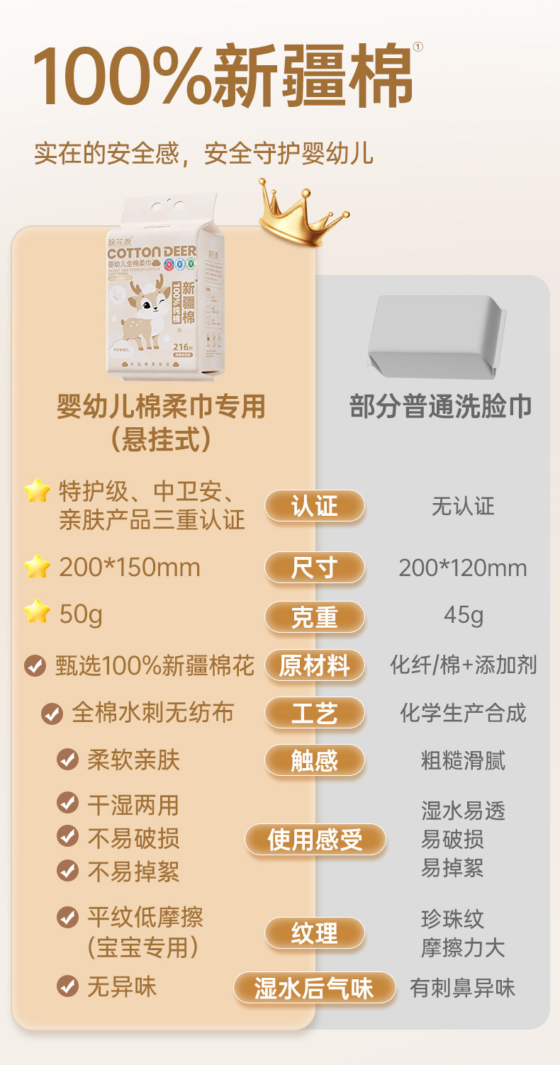 安享好物 安享C级洗脸巾-棉花鹿婴幼儿柔巾 国标