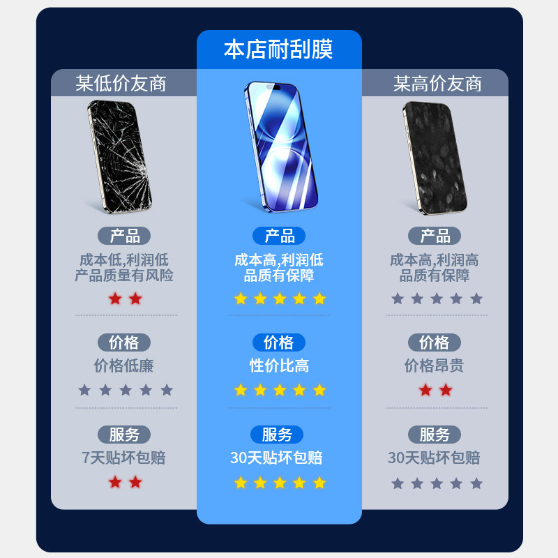 Suitable for Apple 16 Tempered Glass Screen Protector iPhone 16 Pro Phone Film Ip16 Pro Max Full Screen Coverage 16 Plus New Model 16Pm Exclusive iPhone No Black Edges 16P High Definition 2024 New Model Car