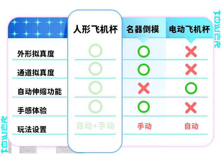 YUU伸缩樱乃酱飞机杯自慰男用阴臀倒模多功能自动斐济杯