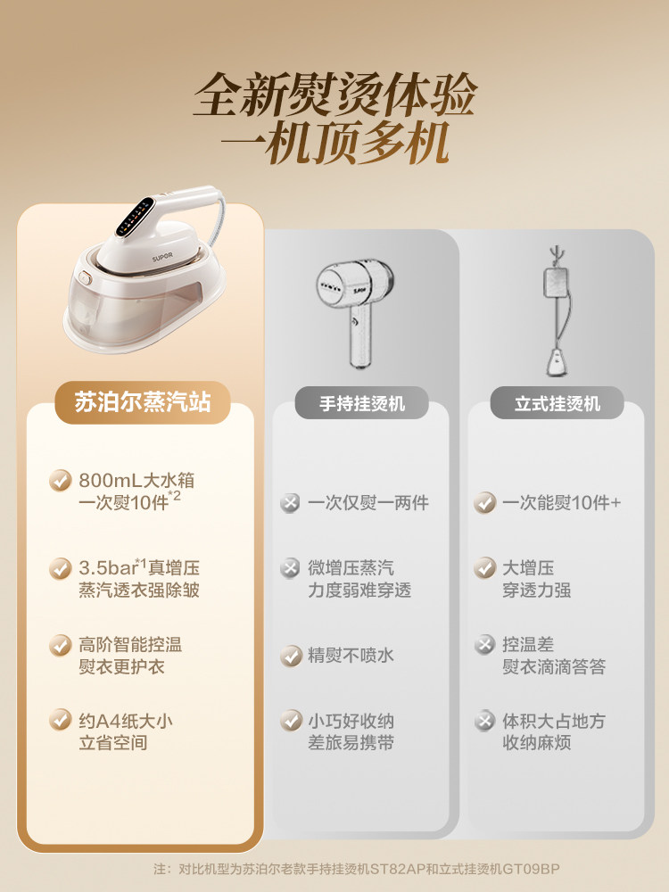 Supor Handheld Garment Steamer for Home Use, Pressurized Ironing Machine, Electric Iron, Steam Iron, Ironing Station, Portable 2025 New Model