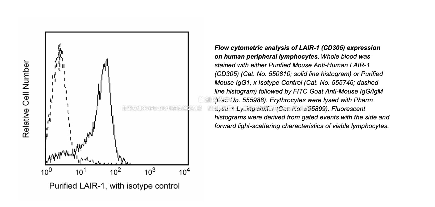 BD Pharmingen?Purified Mouse Anti-Human LAIR-1(CD305)550810