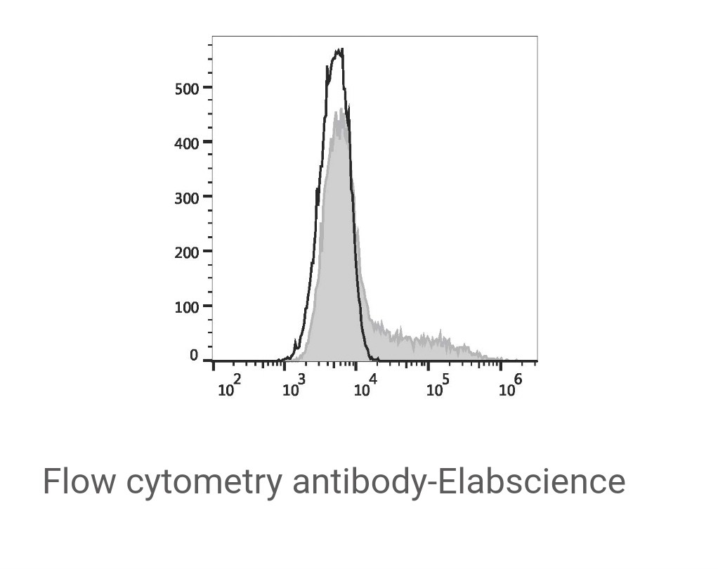 Elabscience  FITC抗人CD206抗体[15-2]，E-AB-F1161C，100Tests