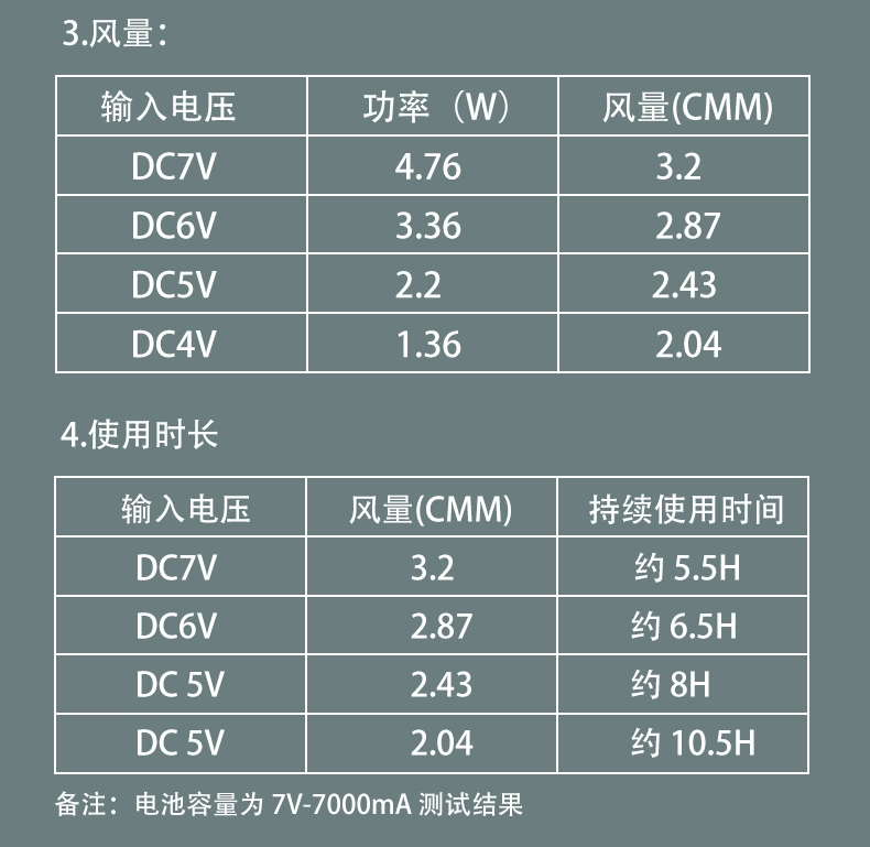 Làm Mát Mùa Hè Điều Hòa Quần Áo Quạt 12V Không Chổi Than Gió Mạnh Thể Tích Có Thể Điều Chỉnh Say Nắng Quạt Tản Nhiệt Quần Áo Đặc Biệt quạt gắn vào áo