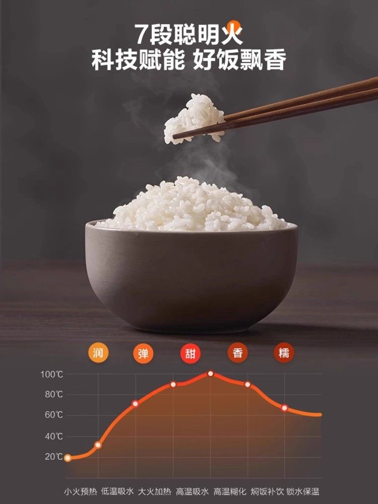 Supor Rice Cooker Household 0 Coating 2 Liters New Small 316L Stainless Steel Ball Kettle Inner Pot Mini Rice Cooker