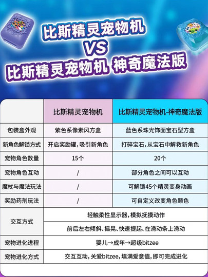 正版spinmaster比斯精灵电子宠物机互动玩具虚拟掌上宠物儿童礼物