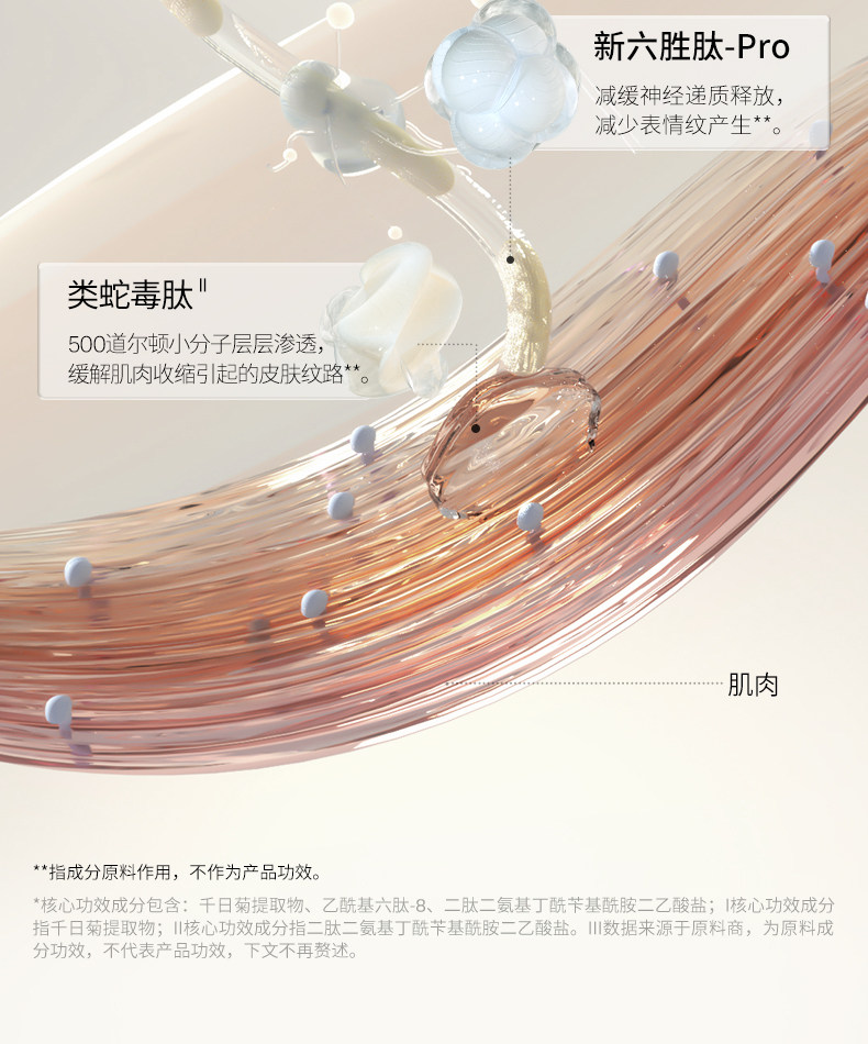 【香港直郵】 優時顏 【珠光限定】優時顏微笑眼霜18g (贈6g×3) 六肽PRO淡紋3D提亮 熬夜黑眼圈救星李佳琦推薦