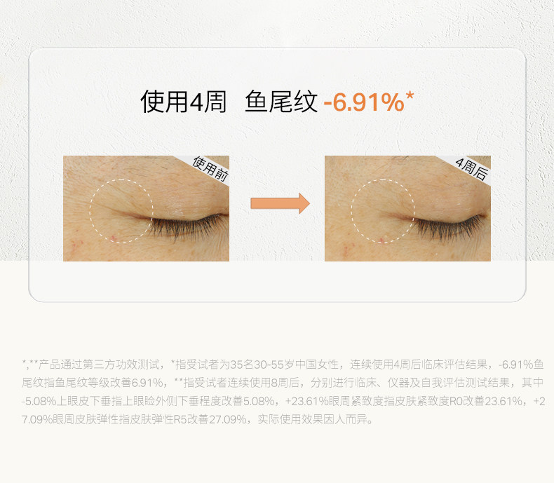 【香港直郵】 優時顏 【珠光限定】優時顏微笑眼霜18g (贈6g×3) 六肽PRO淡紋3D提亮 熬夜黑眼圈救星李佳琦推薦