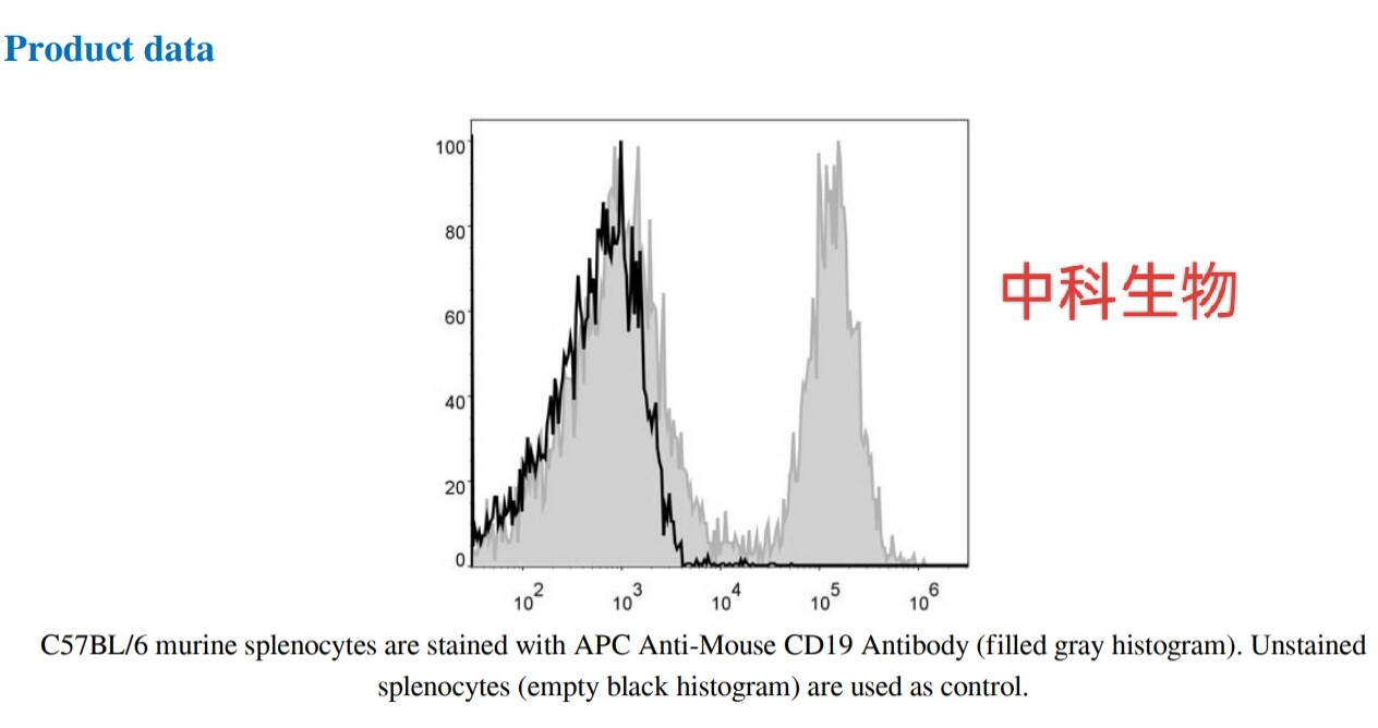 APC Anti-Mouse CD19 Antibody[1D3],APC抗小鼠CD19抗体[1D3]100T