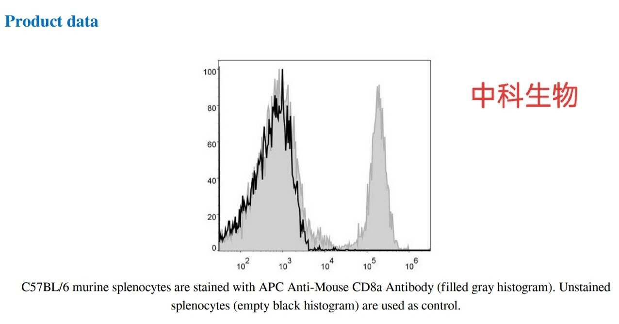 APC Anti-Mouse CD8a Antibody[53-6.7],APC抗小鼠CD8a抗体53-6.7