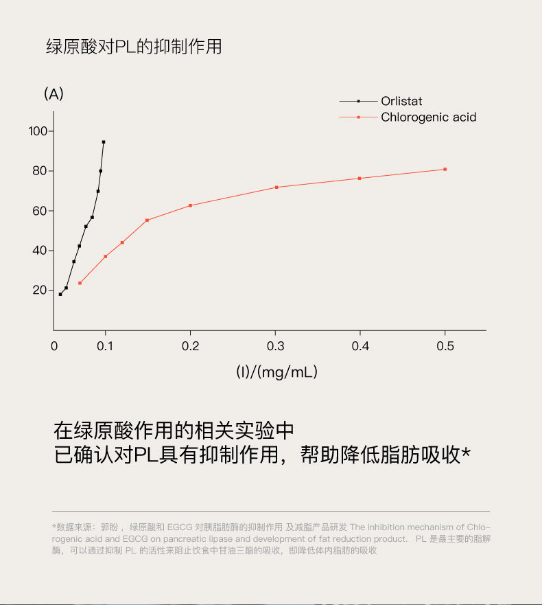 【中國直郵】 花田萃 袋裝黑咖啡 即溶美式無蔗糖0脂代謝咖啡粉凍乾提神 140g/袋 2盒