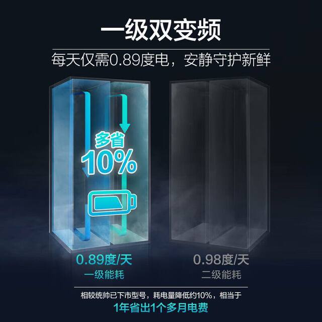Haier Commander Refrigerator Double-Door Side-By-Side First-Class Energy Efficiency Frost-Free Large Capacity Household Bcd-538Wglssedbx