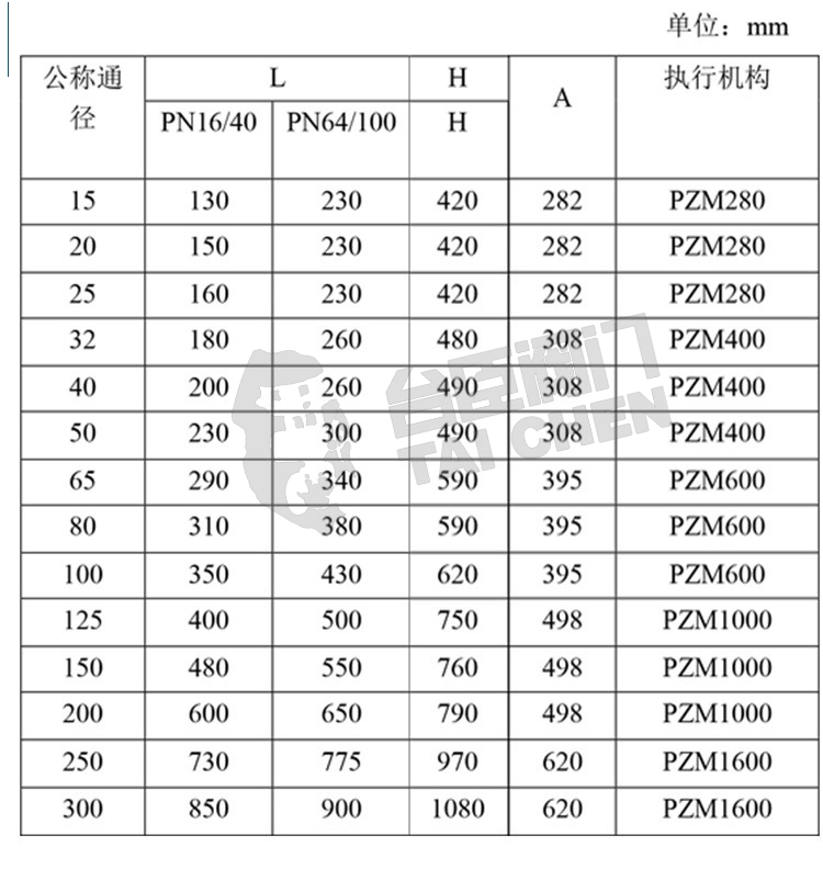 ZJHP van điều chỉnh khí nén bằng thép không gỉ hơi nước tỷ lệ áp suất nước màng ghế đơn chống cháy nổ van điều khiển nhiệt độ dòng chảy van điều áp khí nén mini cấu tạo van 1 chiều máy nén khí