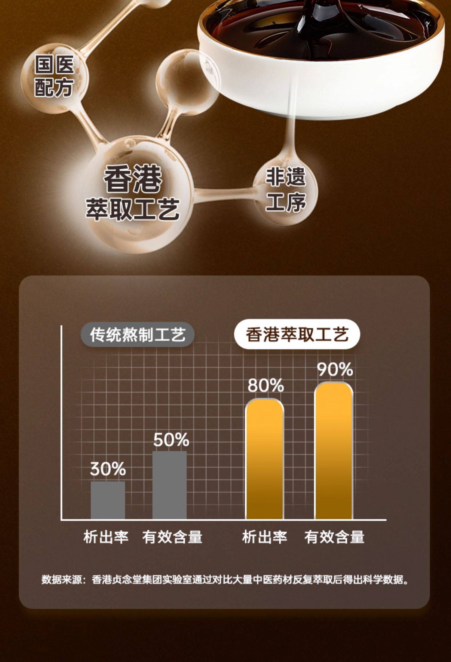 【中國直郵】 貞念堂 肉蓯蓉鹿鞭膏 滋補男腎 1瓶 300g