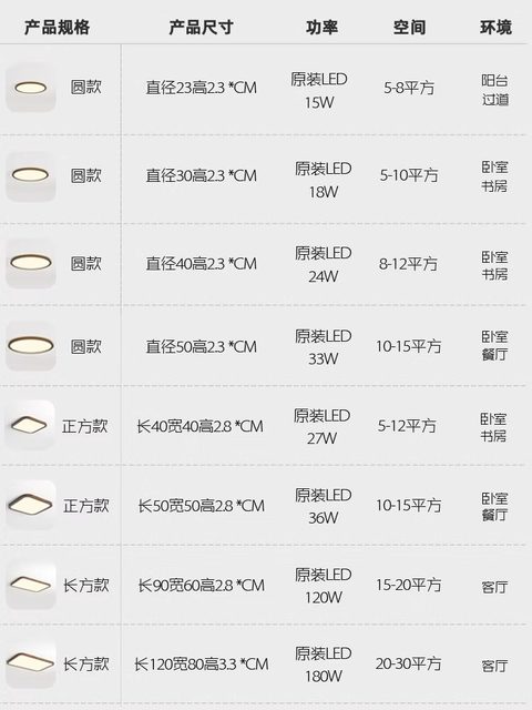 Bedroom Ceiling Lamp Round Ultra-Thin Led Modern Minimalist Living Room Dining Room Study Balcony Corridor Aisle Light