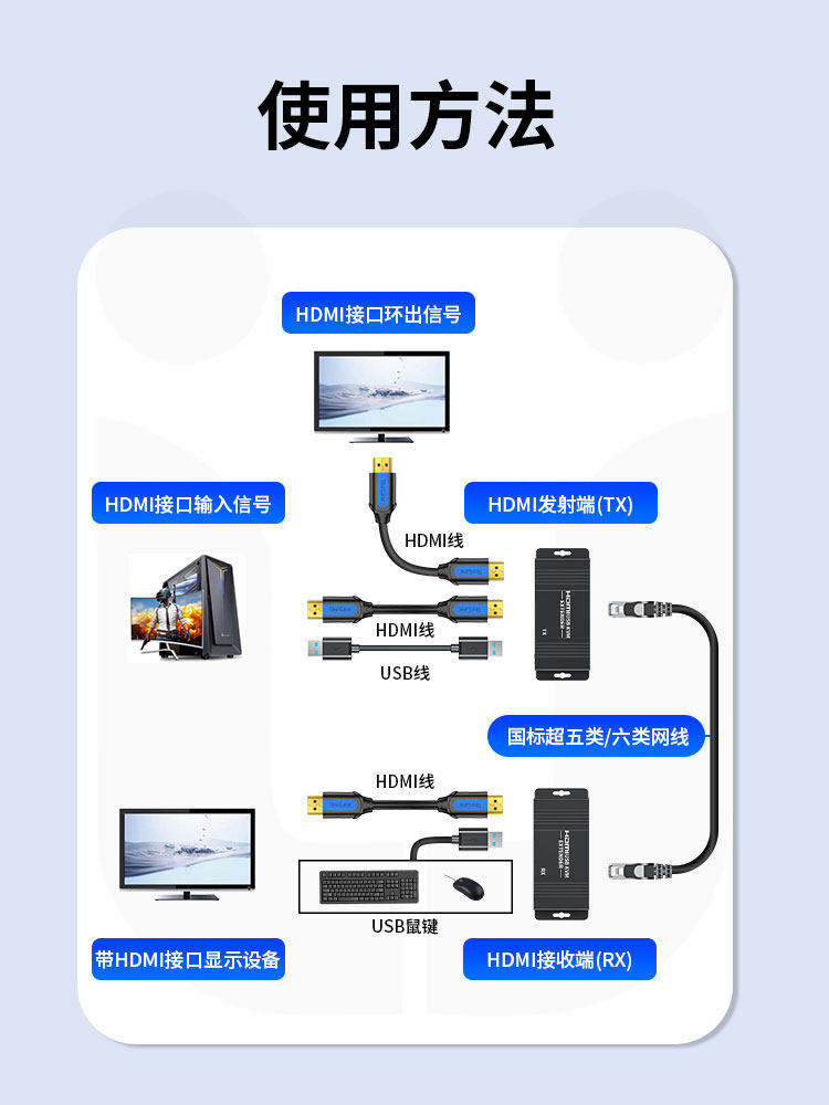 Kvm Extender HDMI High-Definition 1080P to Network Cable Rj45 Network Transmitter USB Mouse and Keyboard Synchronization Extension with Loop-Out Audio Synchronization One-To-One Lossless Signal
