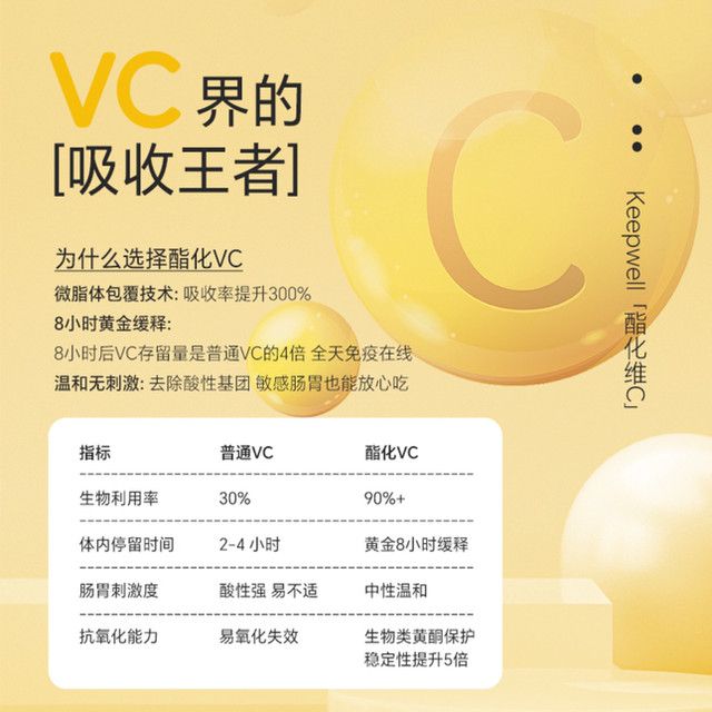 Keepwell Multivitamin Berry Esterified VC Curcumin Immune Strengthening Pack 15 bags/box