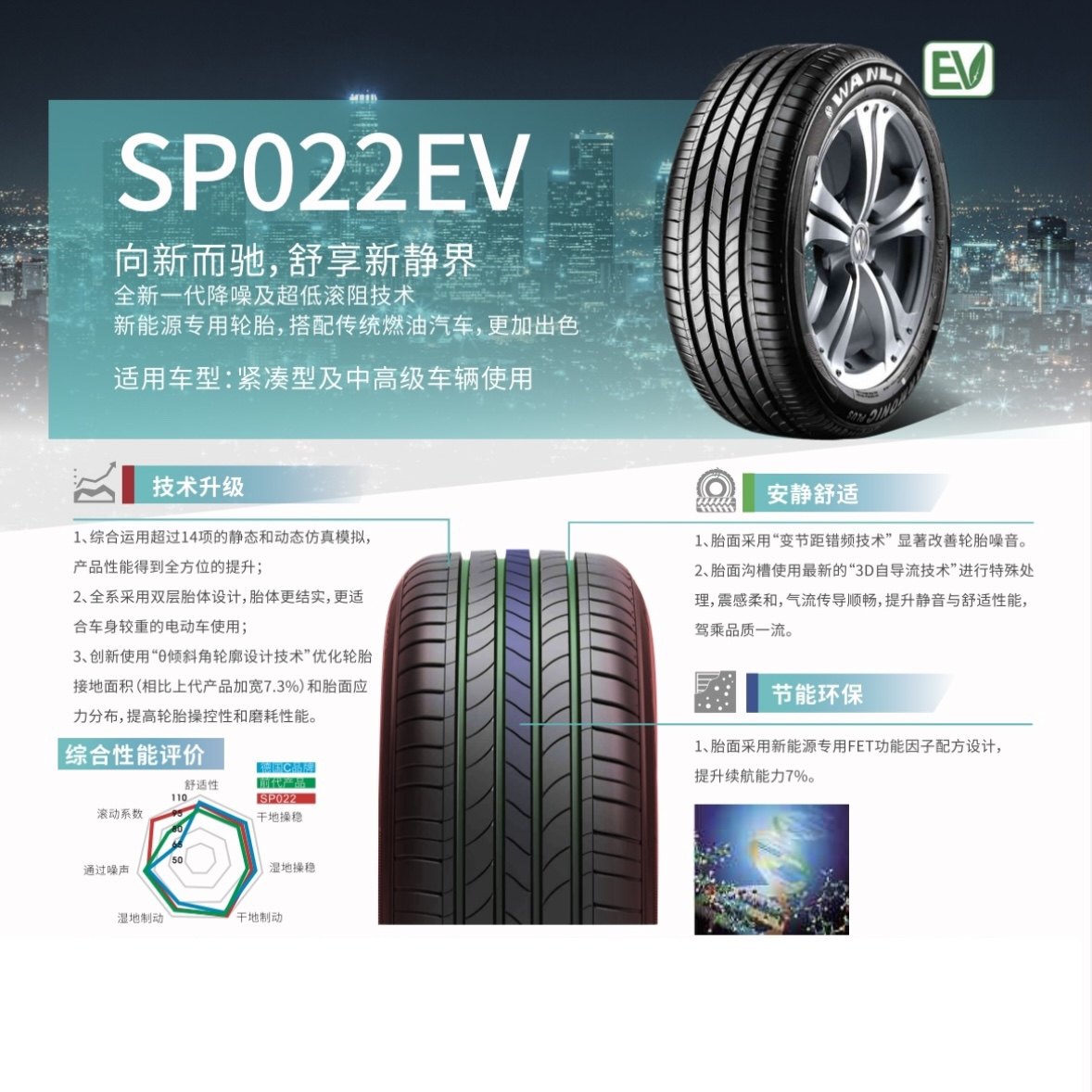 你还在为选轮胎头疼吗？万力全新正品轮胎175 185 195 205/4550 60 6570R13R14R15R16 R17 绝对让你不再 ...