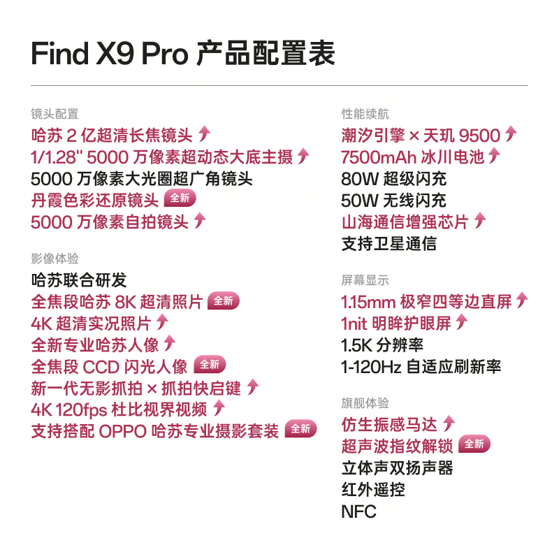 [Order and Enjoy Great Value Gifts] Oppo Find X9 Pro Oppo Find X9 Oppo Mobile Phone Official Flagship Store New Series Oppo Mobile Phone Oppo Find X9 Pro