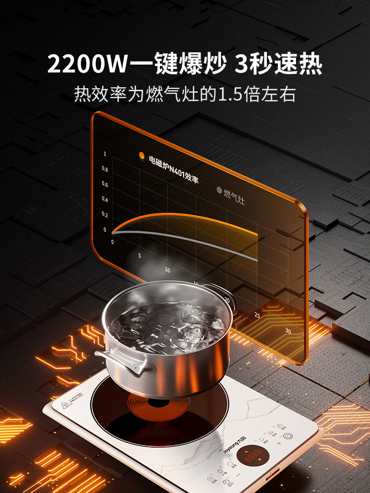 Joyoung Induction Cooker, Radiation-Proof, for Home Use, Suitable for Hot Pot and Stir-Frying, Intelligent Multi-Function, High Power, 2025 New Model