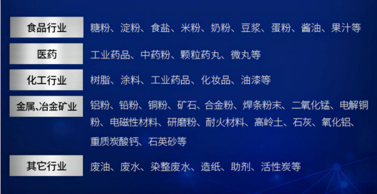 Оборудование для фильтрации 品振动筛旋振筛不锈钢筛分机过滤颗粒筛选设备耐高温振动筛