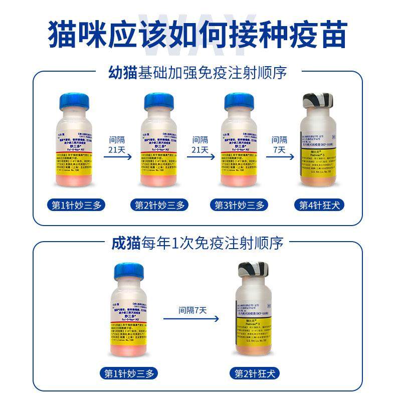 妙三多疫苗:猫咪瘟疫守护神,宠物妈妈必备良药!-猫特色药品-淘宝好物网