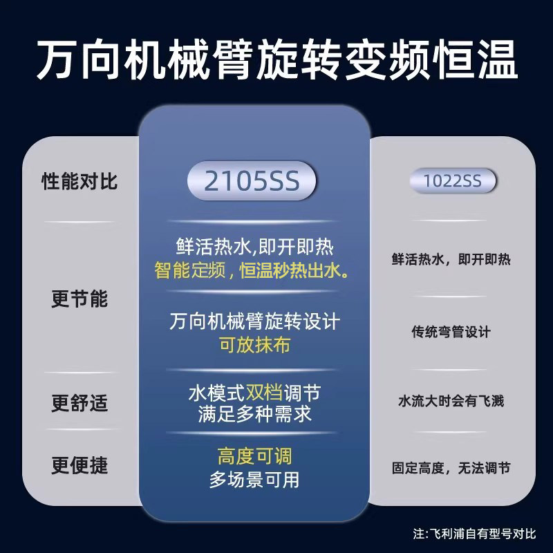 飞利浦即热式电热水龙头适合什么样的家庭？