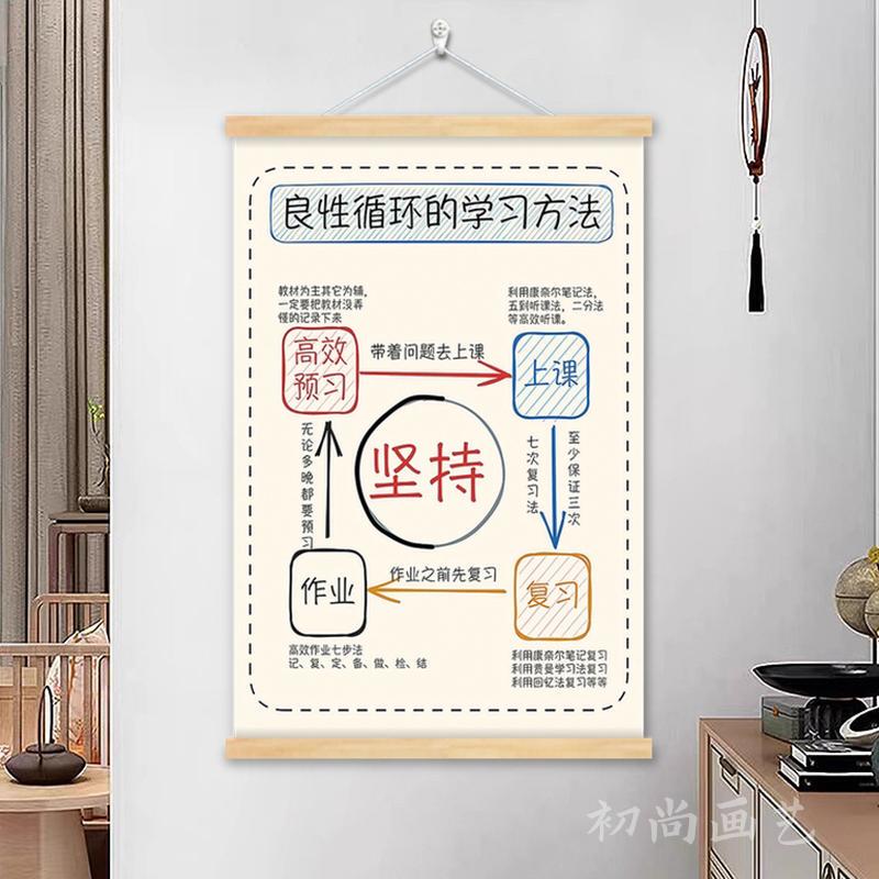 Positive Learning Methods, Calligraphy and Painting, Class Cultural Wall Stickers, Classroom Decoration, Hanging Paintings, Study Room Schedule, Wall Art Positive Learning Methods, Calligraphy and Painting, Class Cultural Wall Stickers, Classroom Decoration, Hanging Paintings, Study Room Schedule, Wall Art