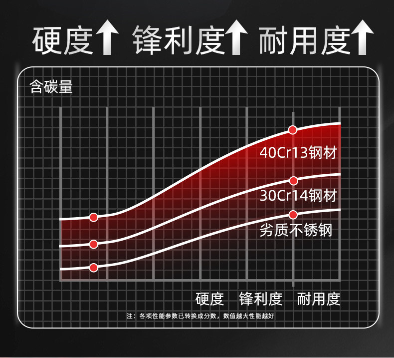 安享好物 安享B级切片刀-快本切片刀  