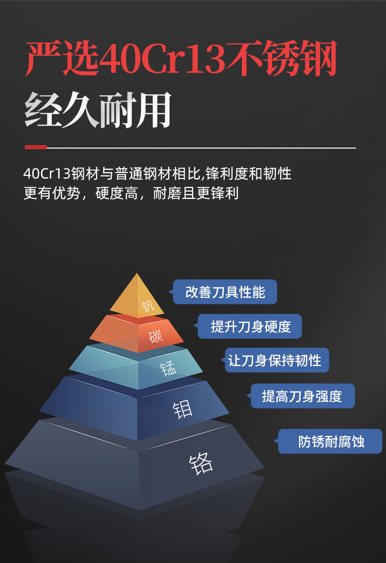 安享好物 安享B级切片刀-快本切片刀  