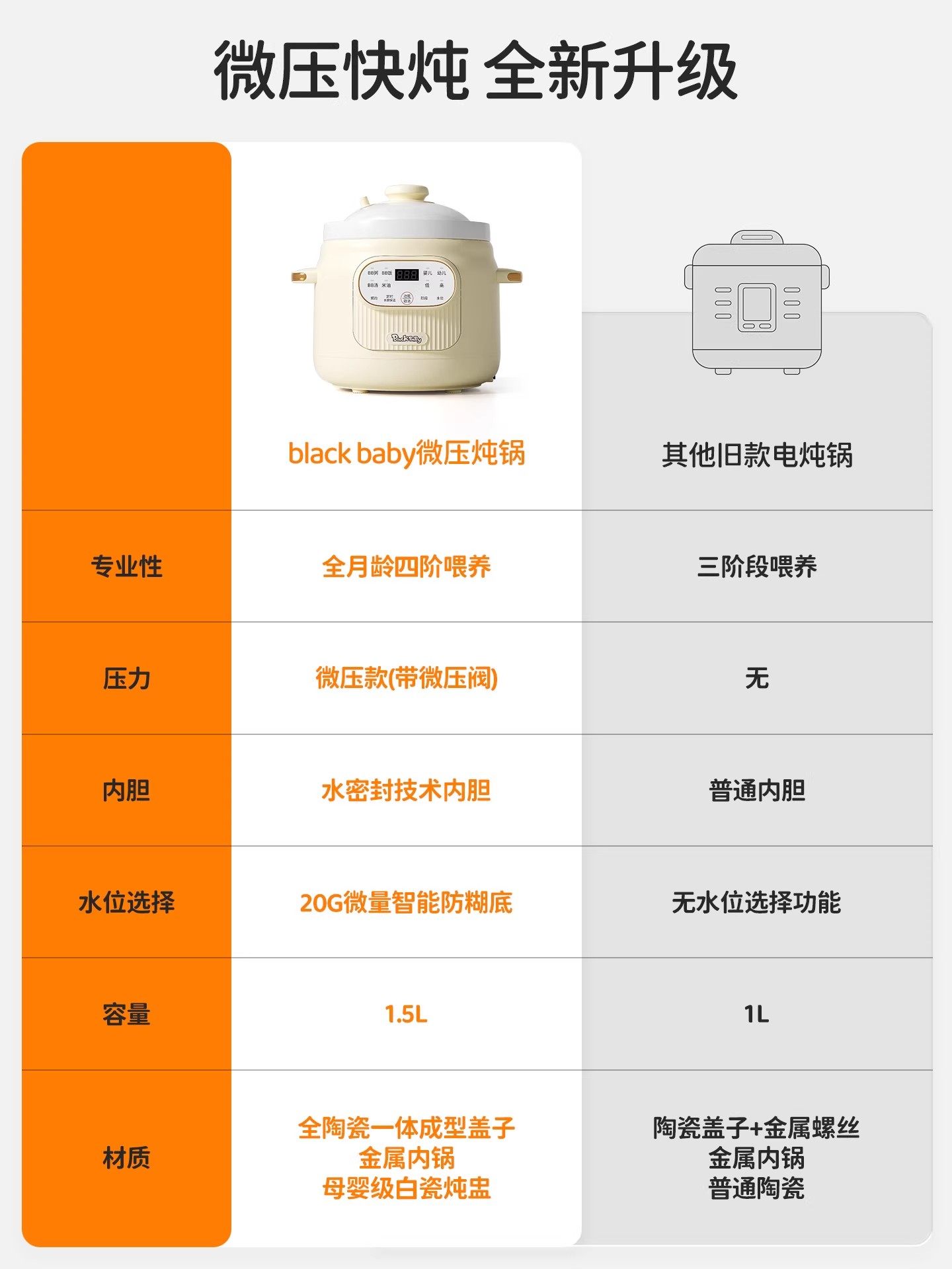 Blackbaby Micro-Pressure Rice Oil Baby Food Supplement Pot, Multifunctional Steaming and Cooking All-In-One, Specially Designed for Babies