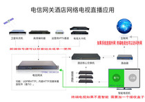TV digital front-end transformation Hotel IPTV gateway server Interactive live TV system network