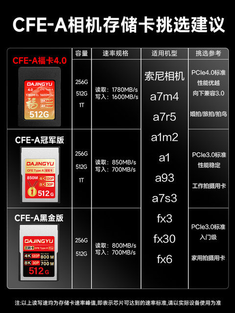 4.0 high-speed CFA in-camera memory card cfea card is suitable for Sony a7m5/a7m4/a7r5/a1m2/fx30