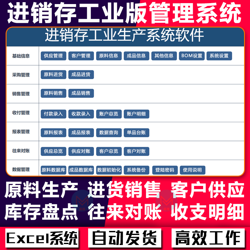 Purchase, Sales, Inventory Management, Factory Sales, Account Production, Accounting, Raw Materials, Finished Product Cost Excel System Purchase, Sales, Inventory Management, Factory Sales, Account Production, Accounting, Raw Materials, Finished Product Cost Excel System