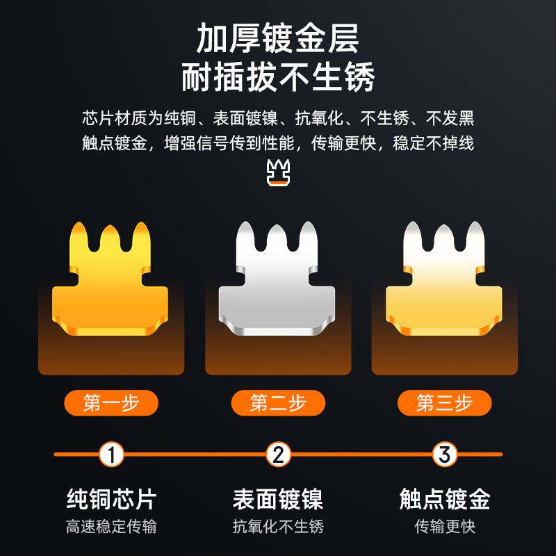 25年必买！山泽Cat6网线水晶头避坑指南｜千兆网络接头实测推荐-综合布线-淘宝好物网