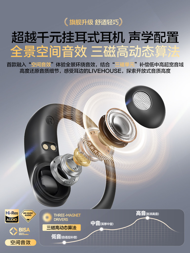 Bluetooth Earphones, Over-Ear Type, 2025 New Model, Air Bone Conduction, Wireless, Noise-Canceling, Open-Type for Sports and Running, Non-In-Ear