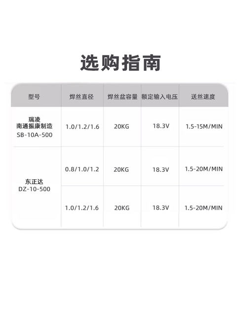 Ruilin Wire Feeder 500 Dual-Drive Zhenkang Nbc350Gf500Gf Two-Welding-Head Split Wire Feeding Device