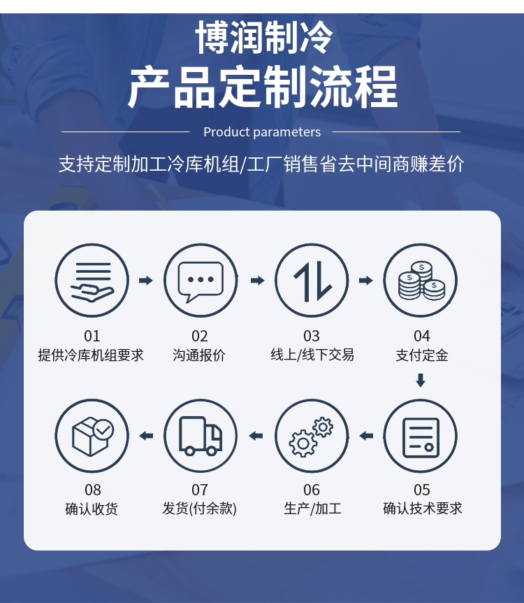 博润制冷40匹莱富康中低温螺杆机组SW3L4000冷库设备实力厂家优惠(pic21)