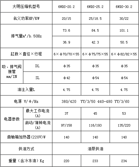 DMZL大明制冷半封闭冷库机组制冷压缩机组冷冻库6WDS 20-30HP双级(图3)