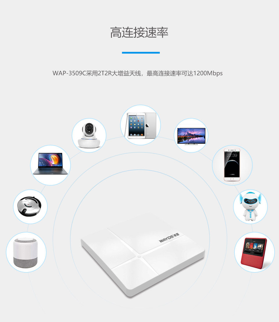 Weimeng Ceiling-Mounted Wifi 6 Wireless Ap for Tiktok and Kuaishou Trial Studios, Mobile Gaming, Reading Devices, 3000Mbps Gigabit Dual-Band 5g Soft-Modification, Multi-Ssid, Supports 80 Devices